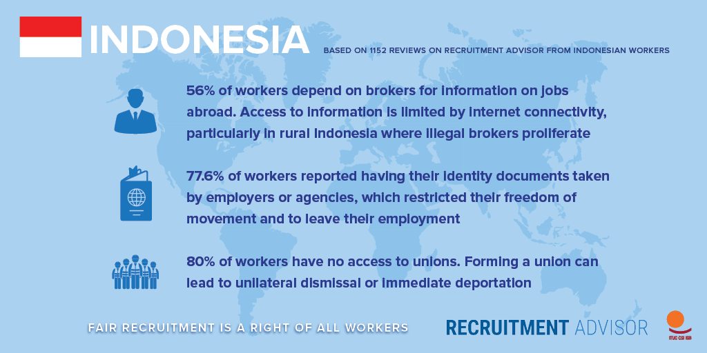Analysis of recruitment reviews from Indonesian migrant workers