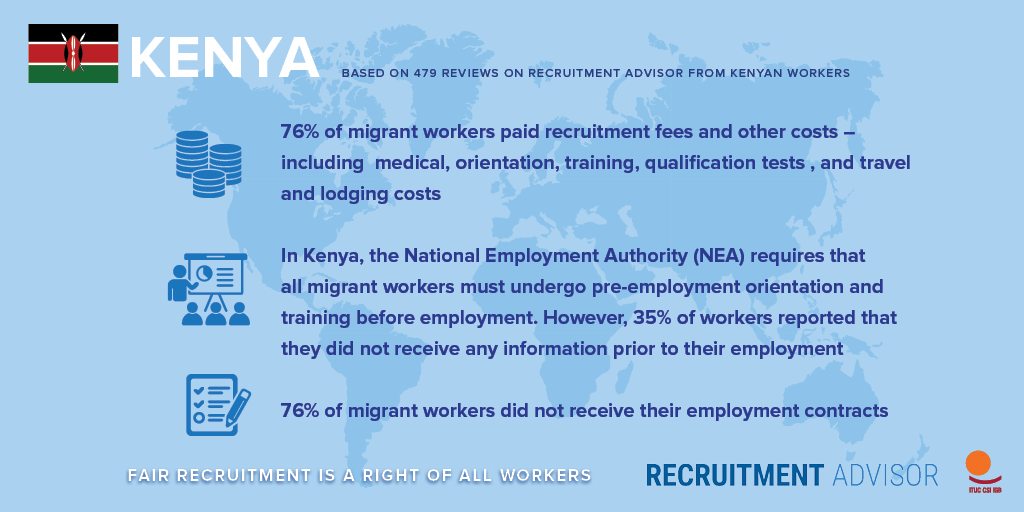 Analysis of recruitment reviews from Kenyan migrant workers